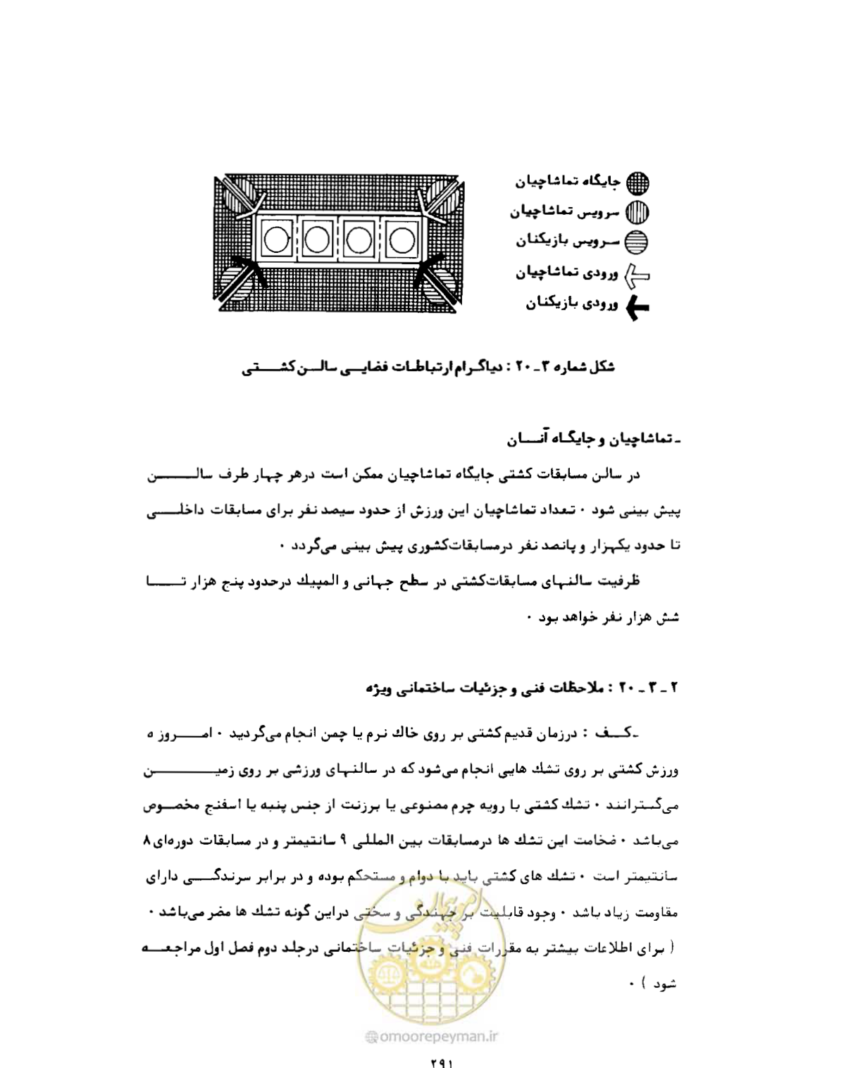 صفحه 306 از 446