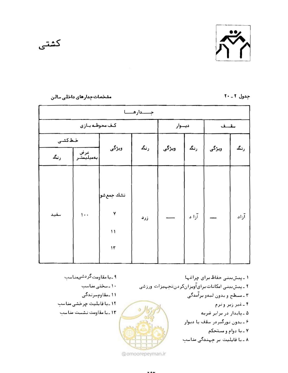 صفحه 308 از 446