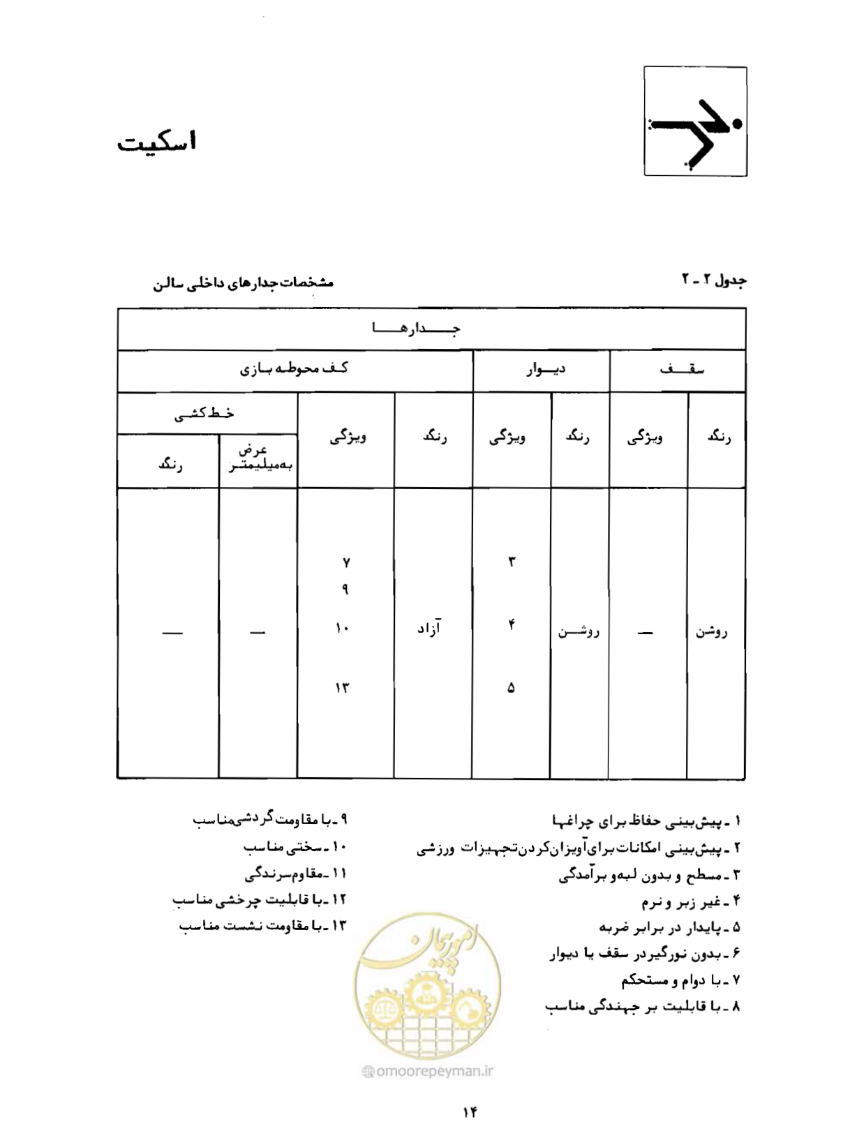صفحه 31 از 446