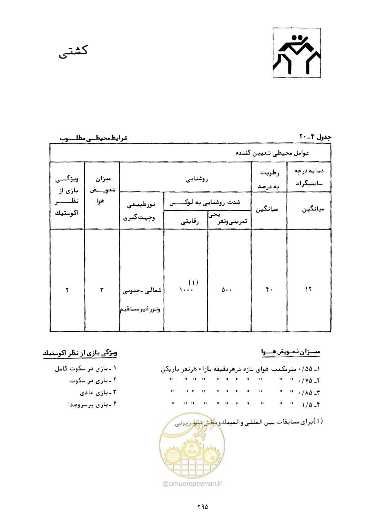 صفحه 310 از 446
