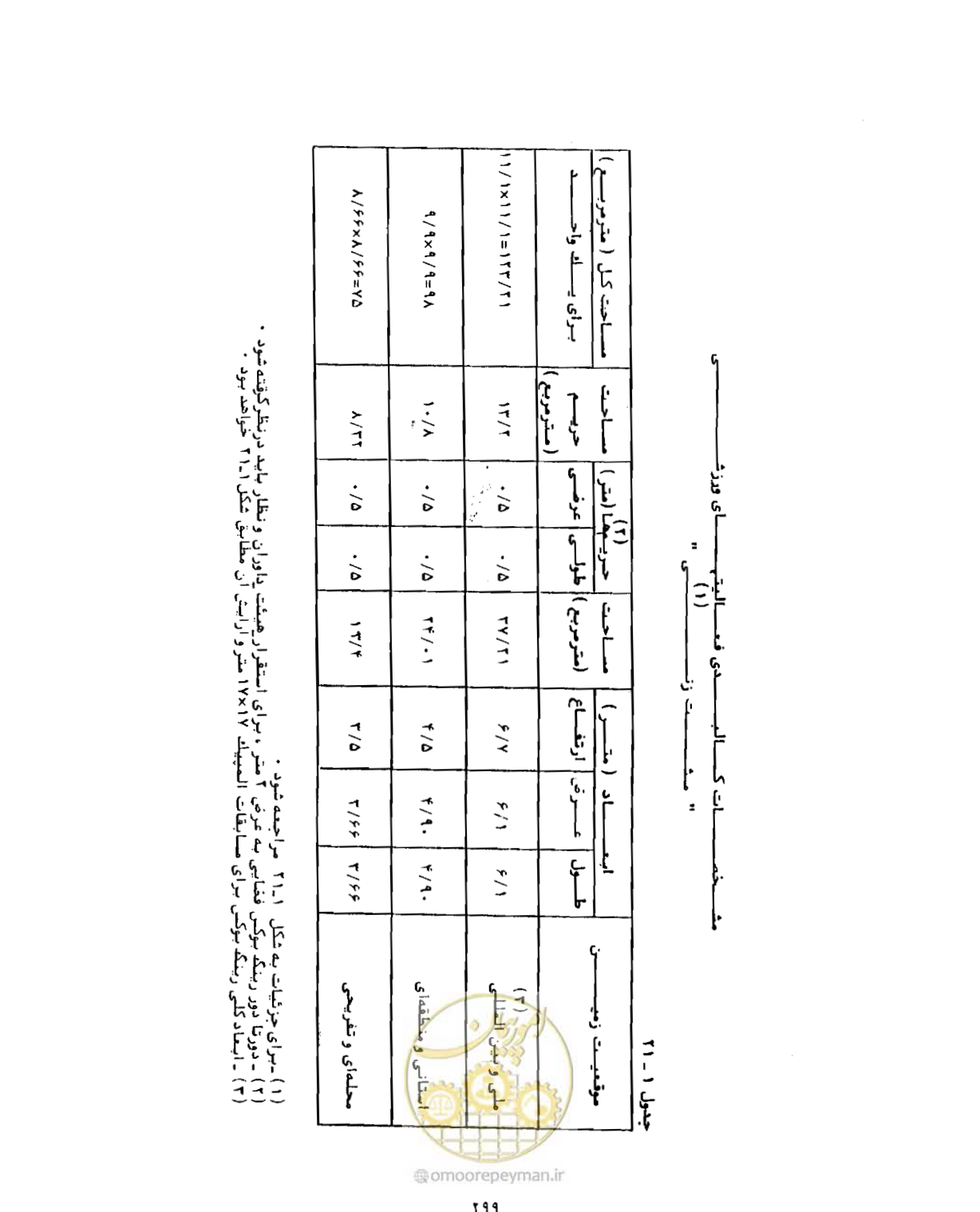 صفحه 314 از 446