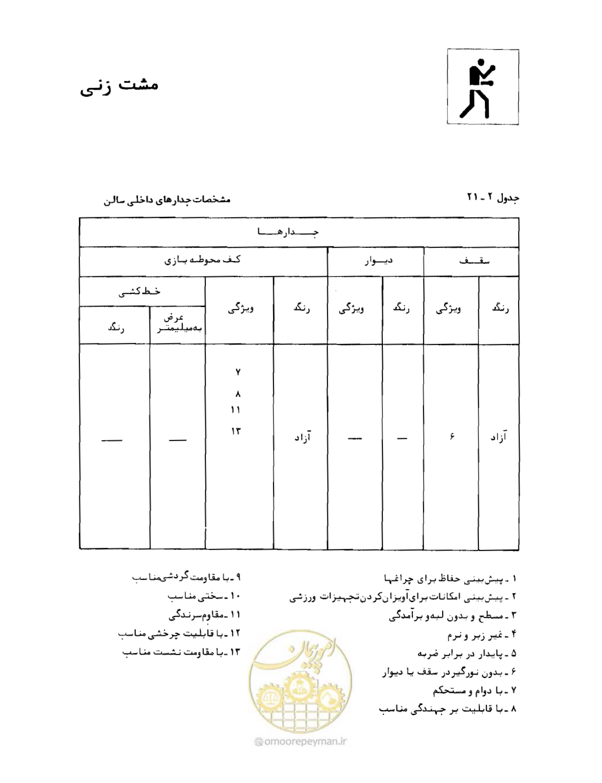 صفحه 318 از 446
