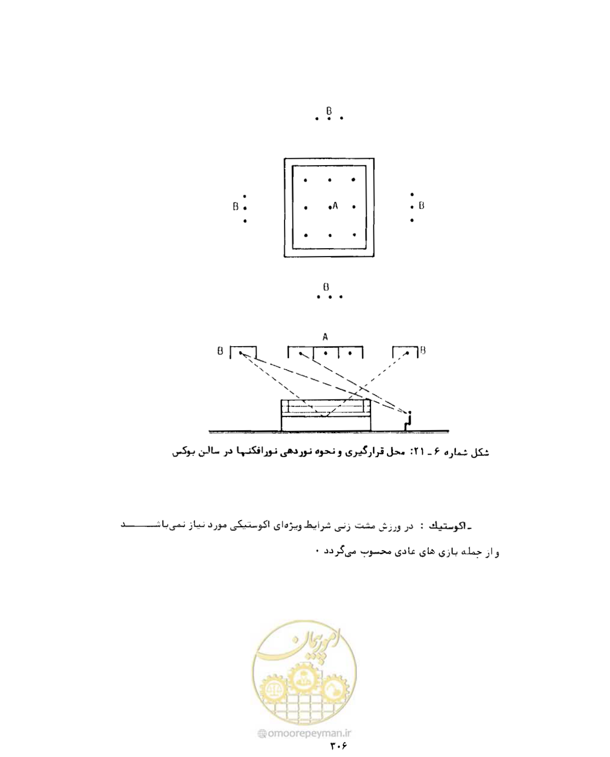 صفحه 321 از 446