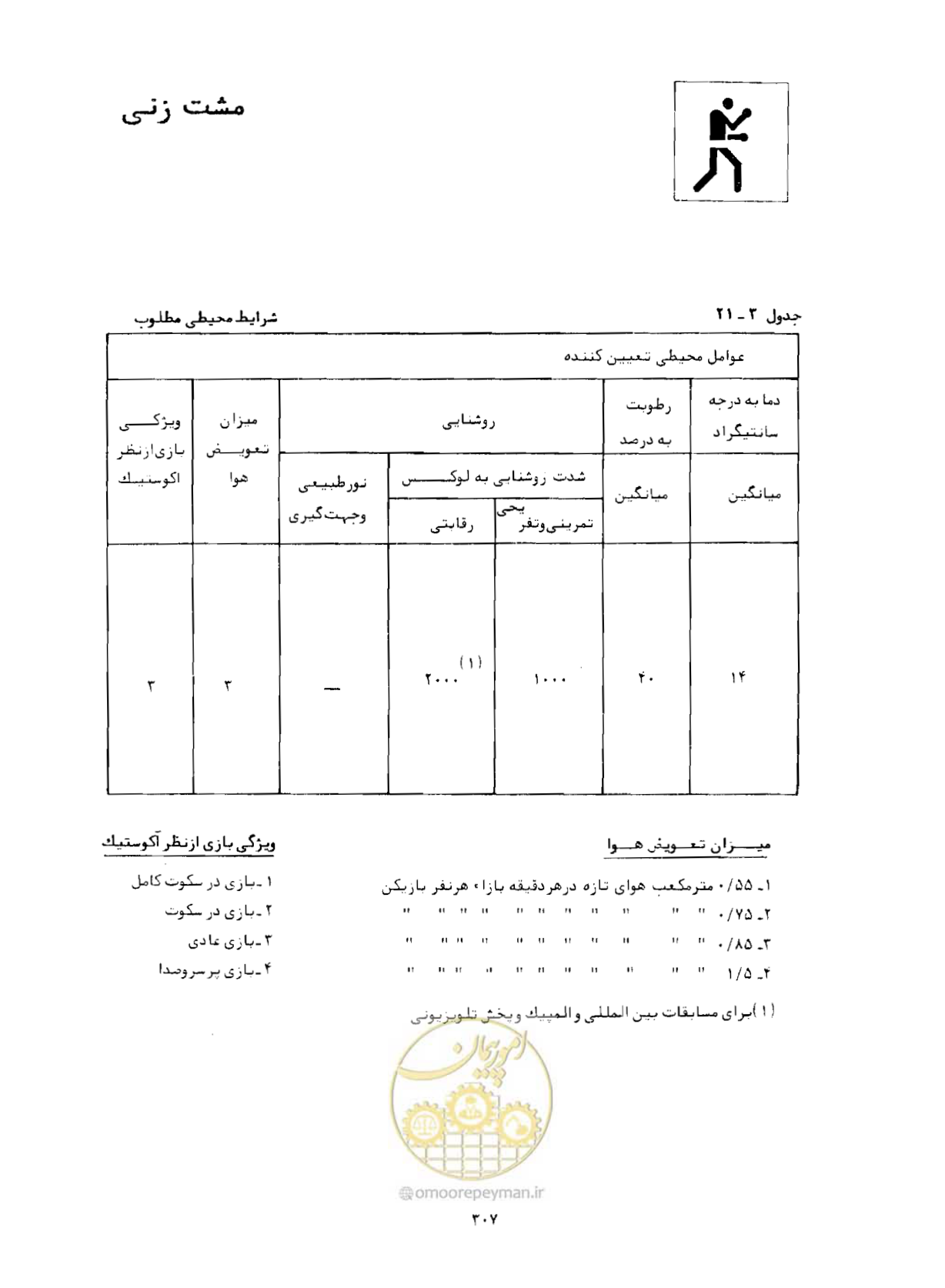 صفحه 322 از 446