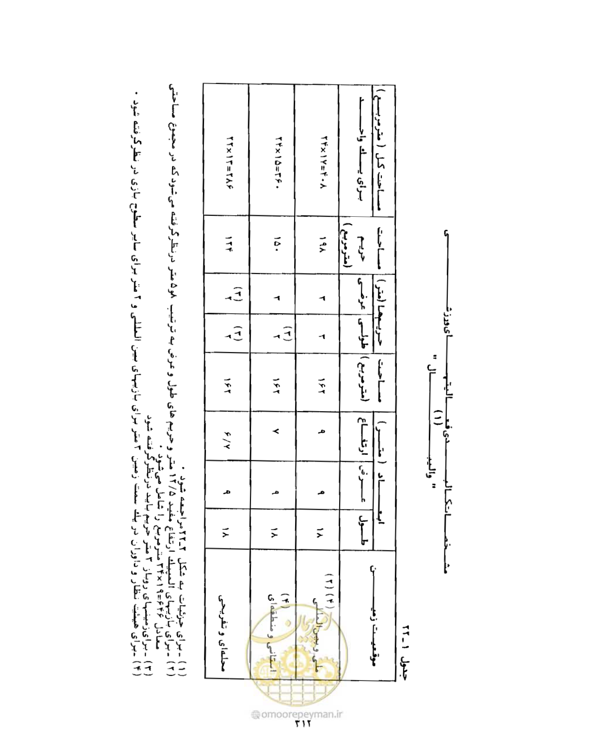 صفحه 327 از 446