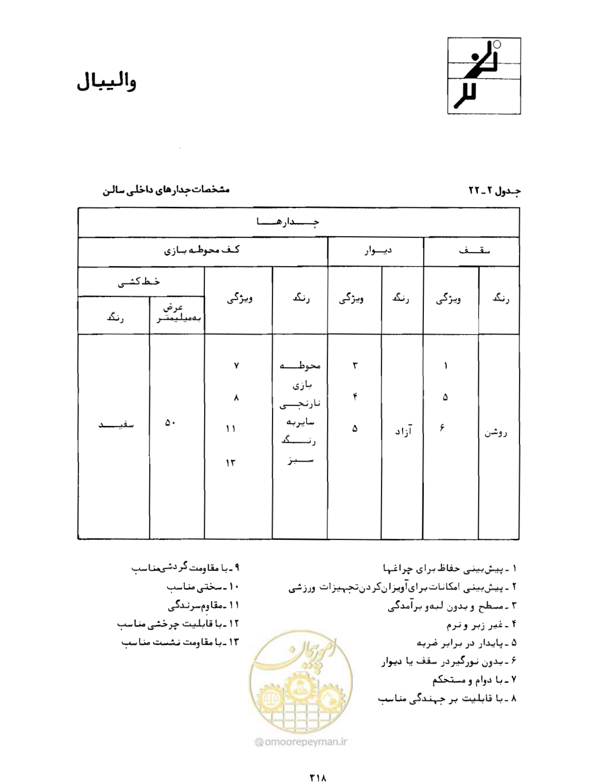 صفحه 333 از 446