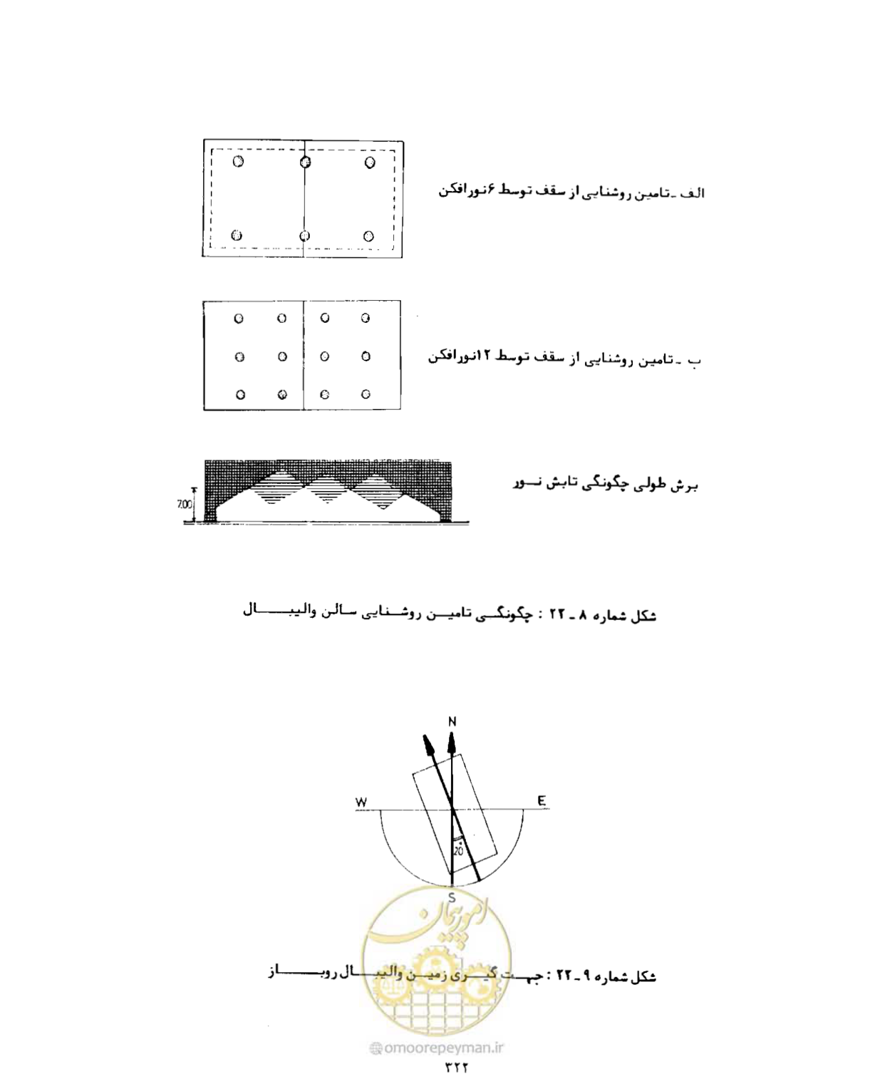 صفحه 337 از 446