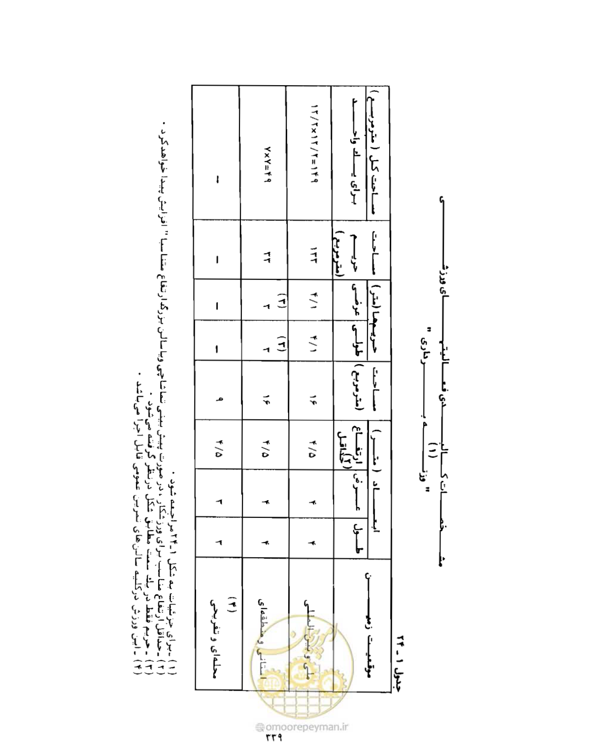صفحه 354 از 446