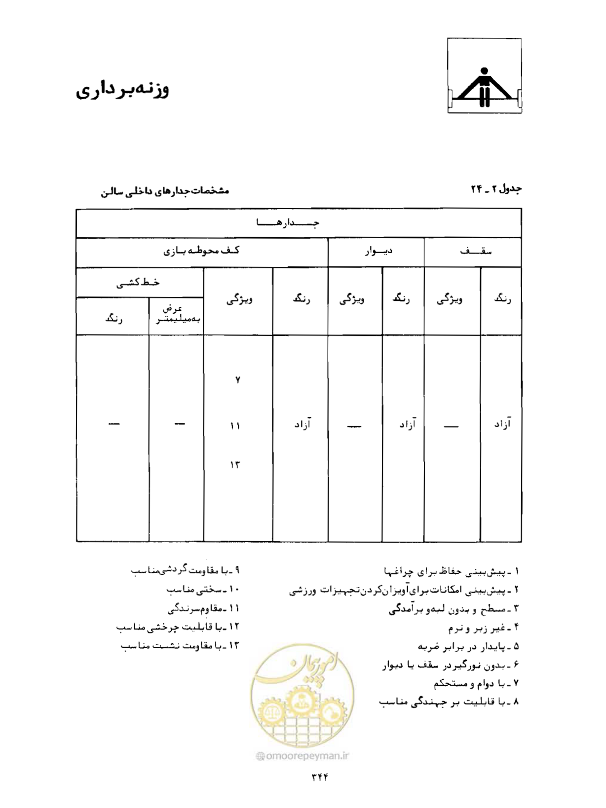 صفحه 359 از 446