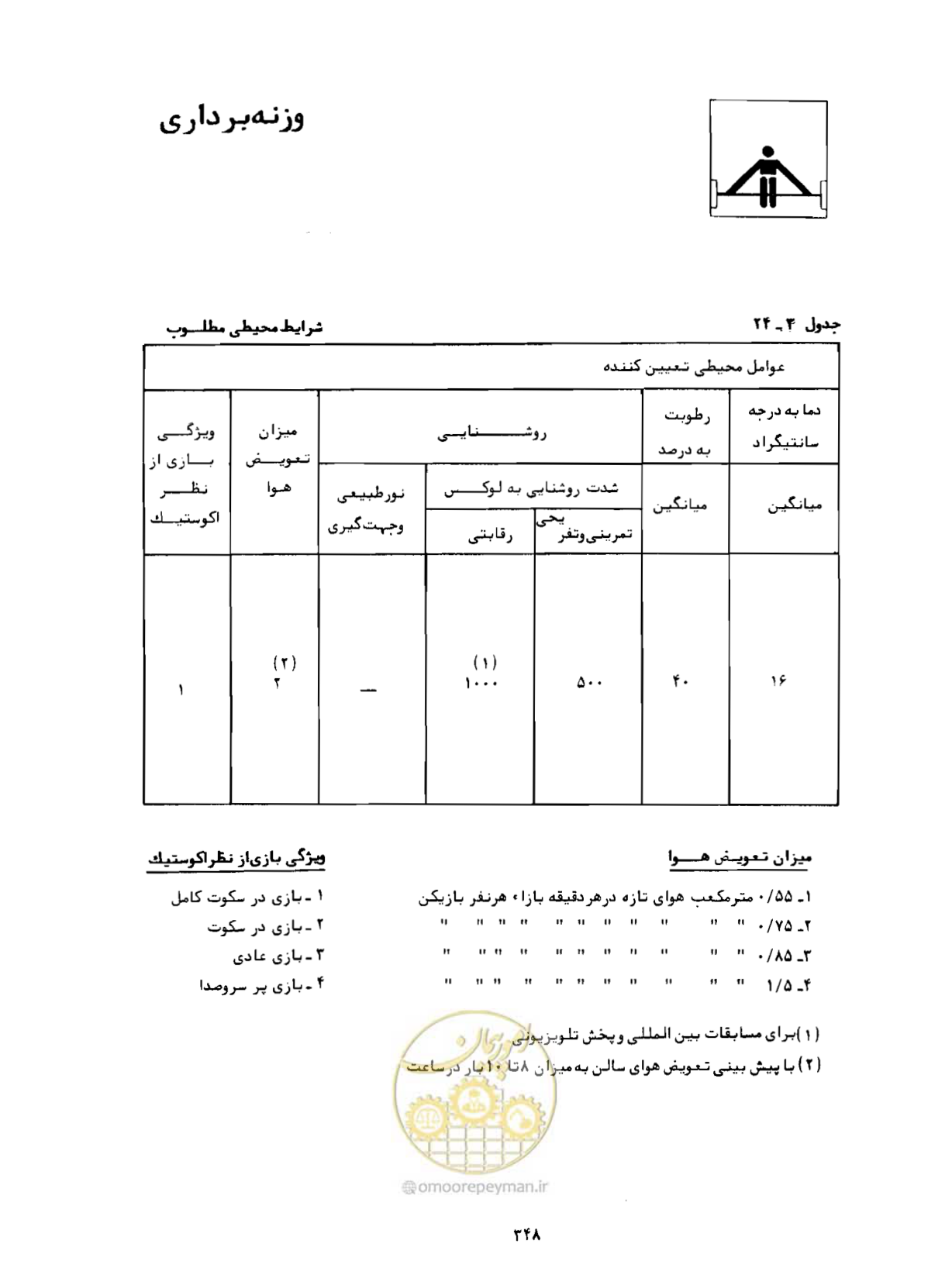 صفحه 363 از 446