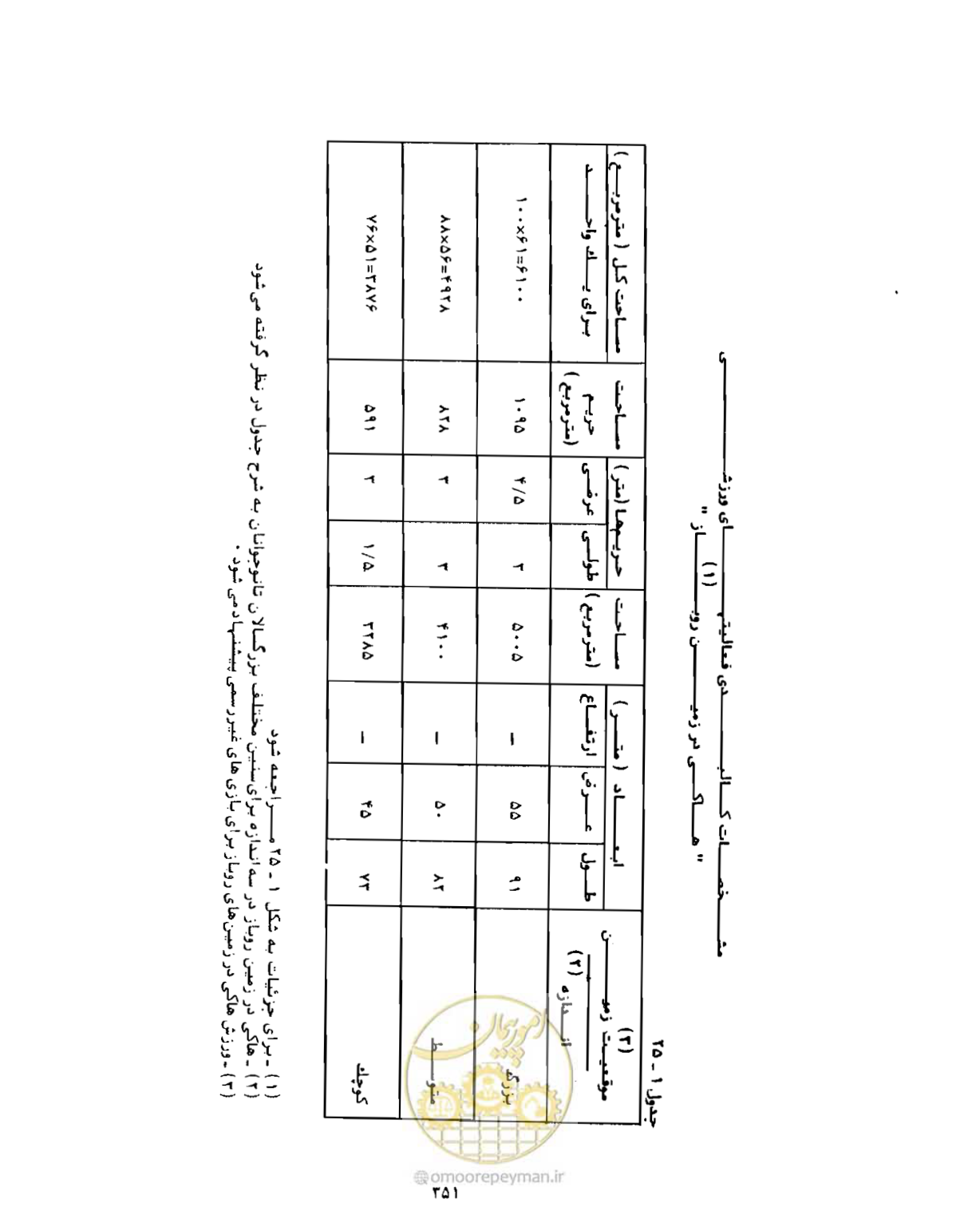 صفحه 366 از 446