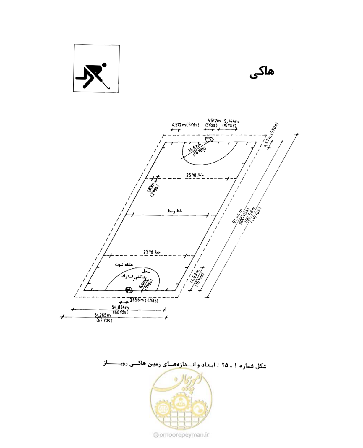 صفحه 367 از 446