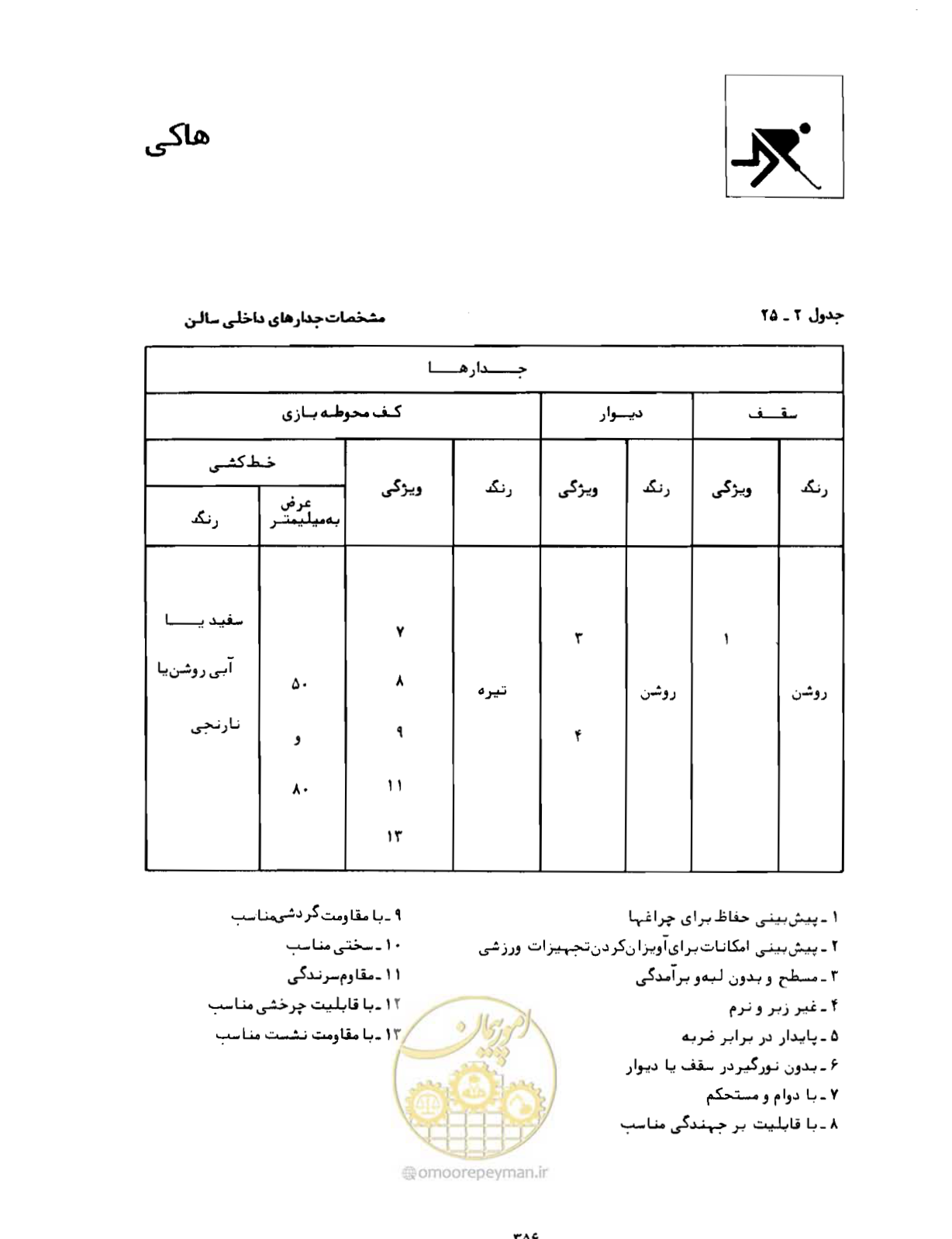 صفحه 371 از 446