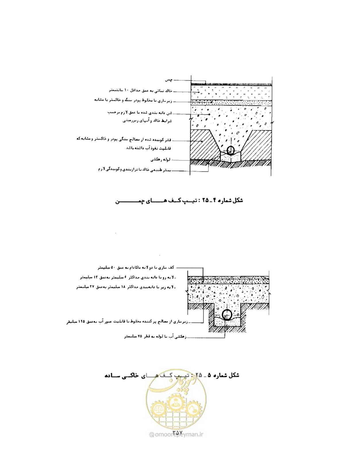 صفحه 372 از 446