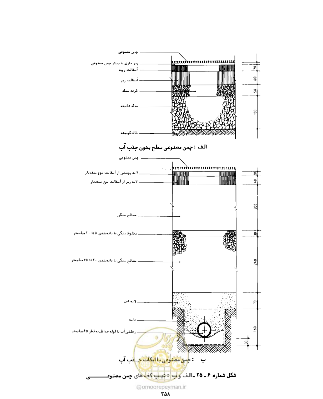 صفحه 373 از 446