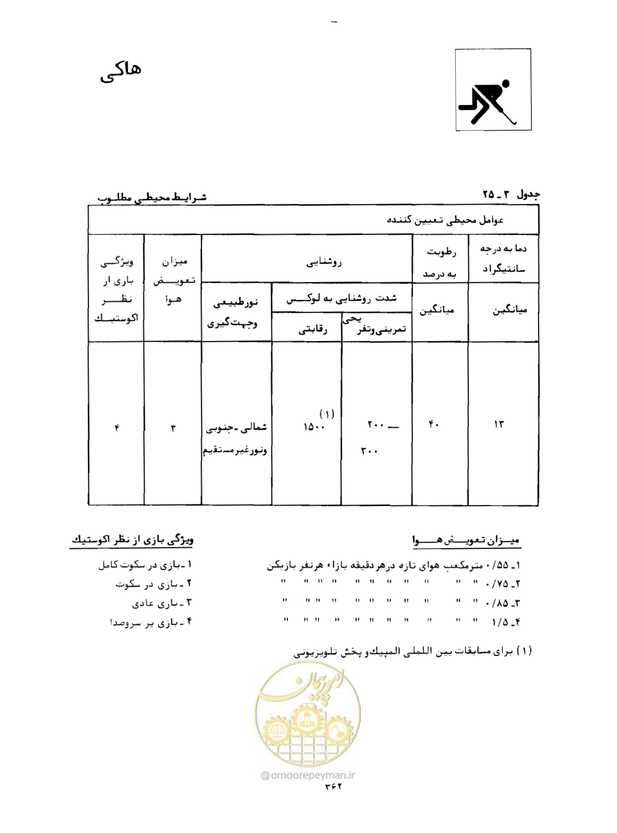 صفحه 377 از 446