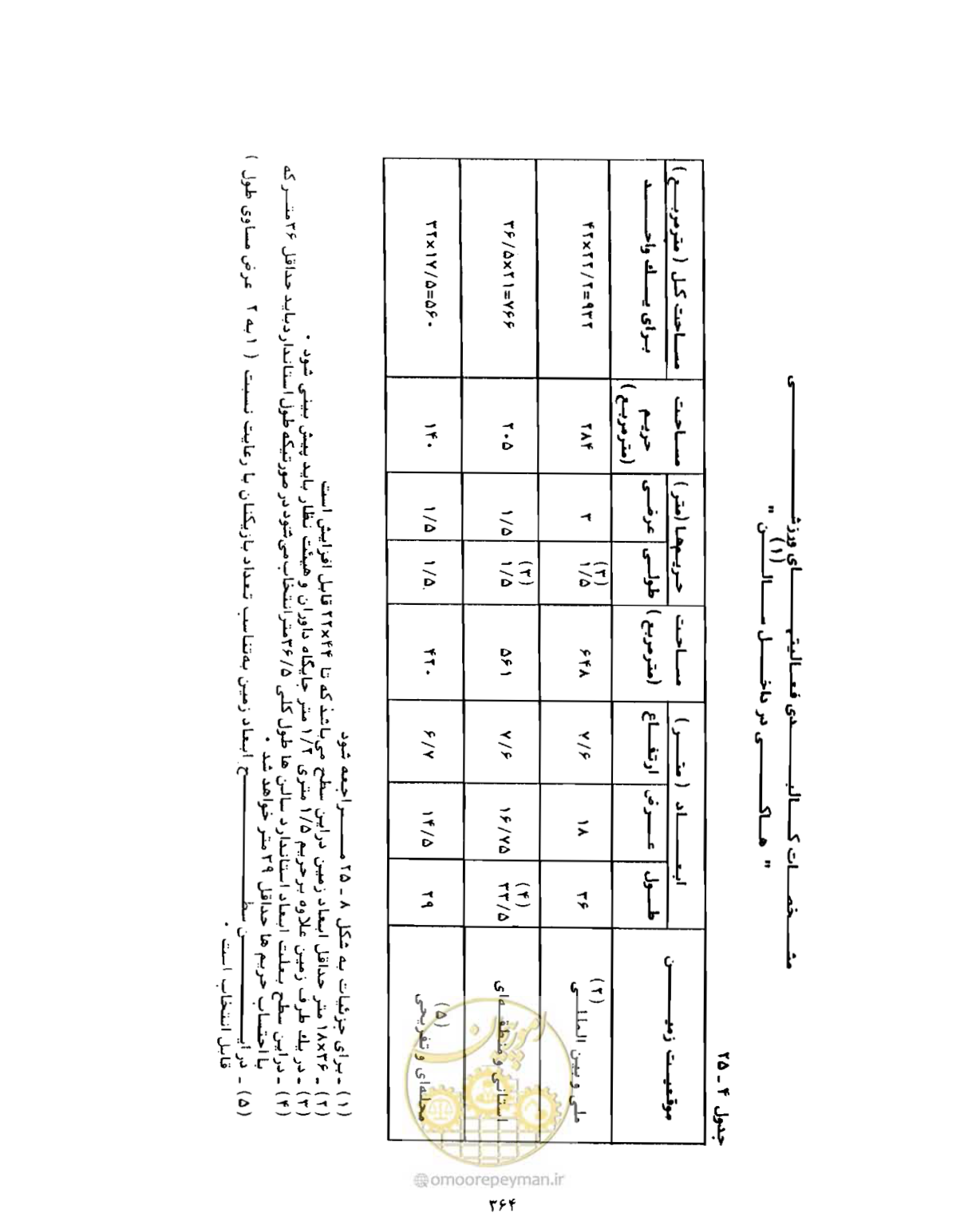 صفحه 379 از 446
