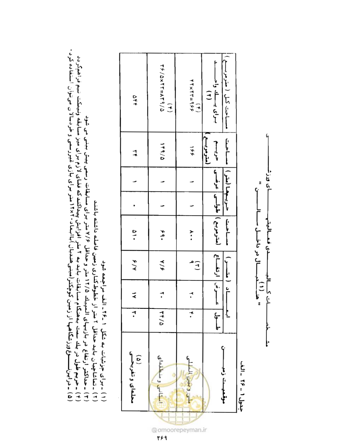صفحه 384 از 446