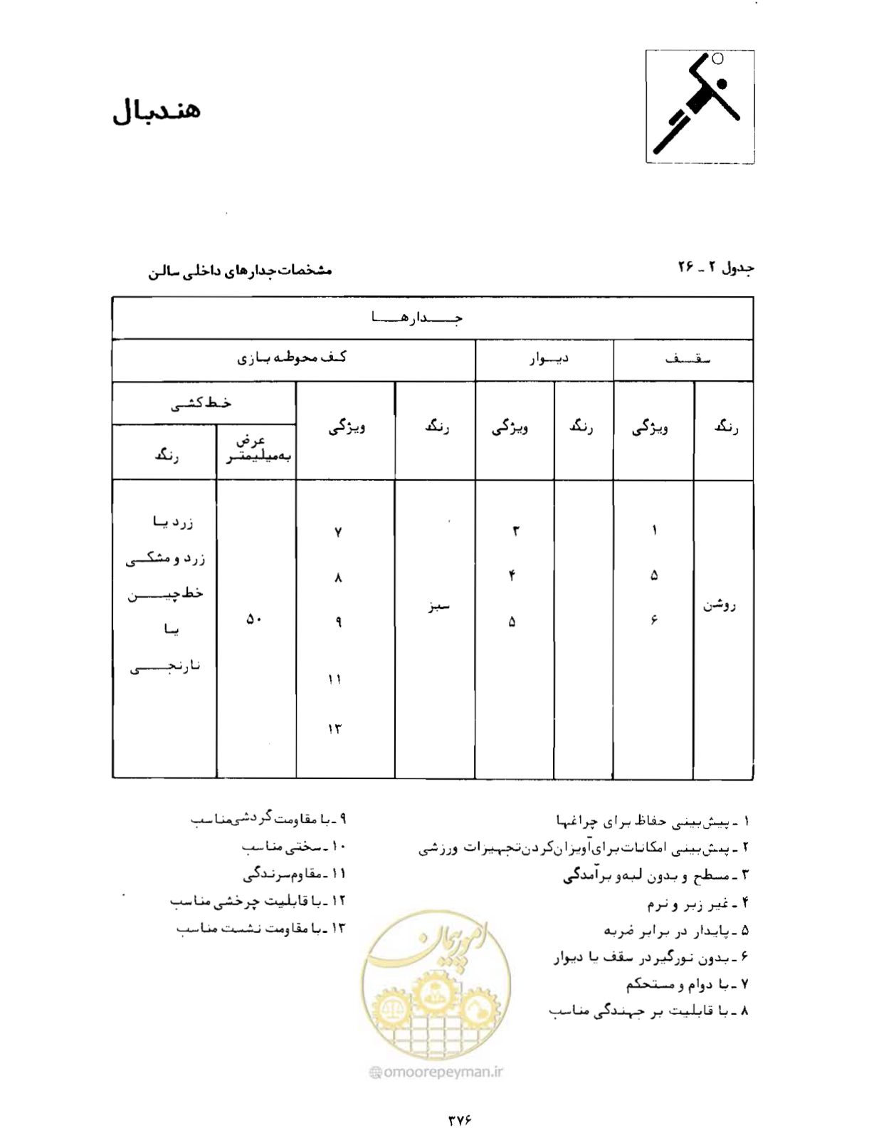 صفحه 391 از 446