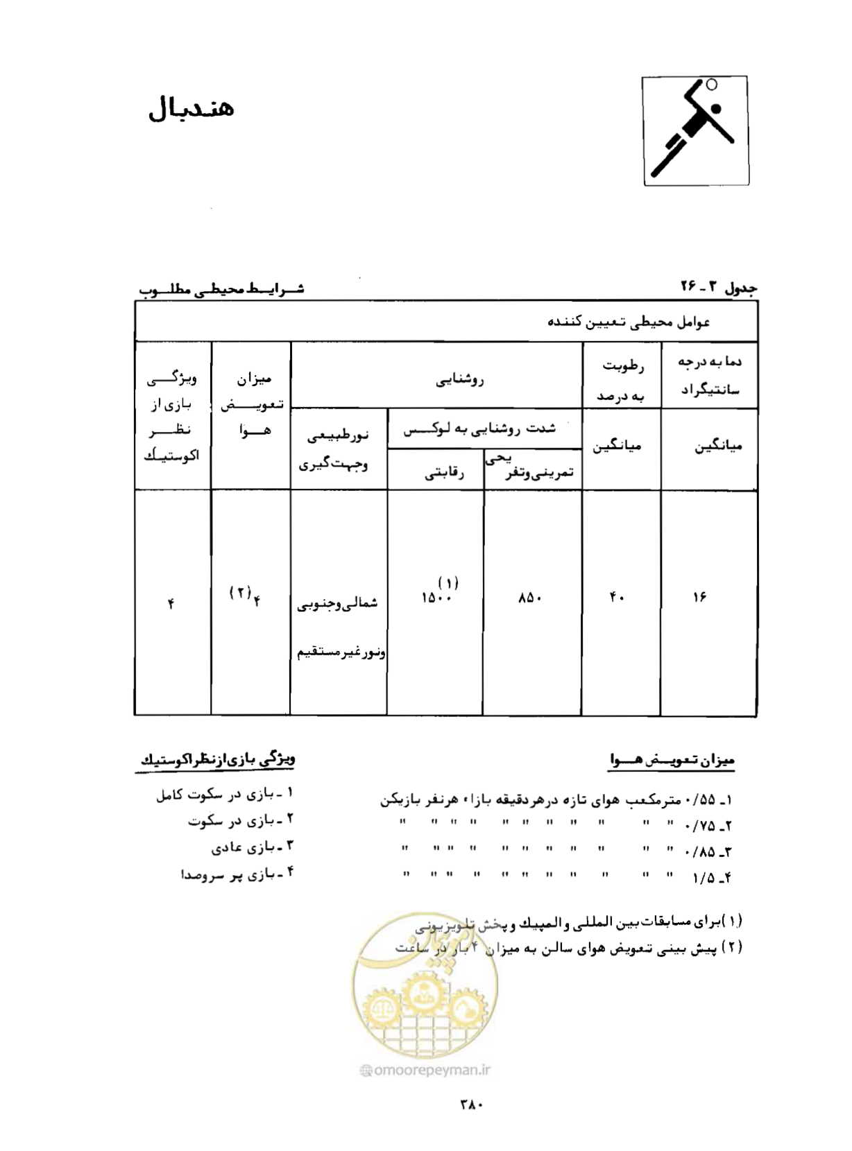 صفحه 395 از 446