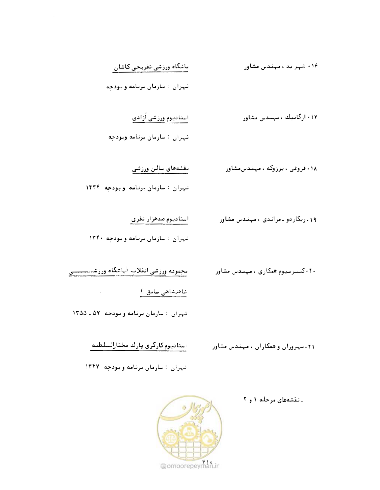 صفحه 425 از 446