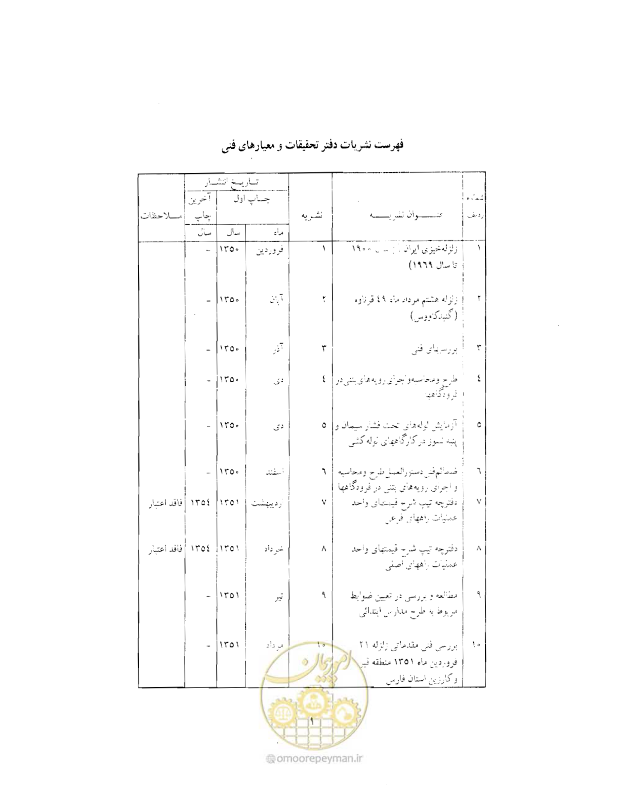 صفحه 430 از 446