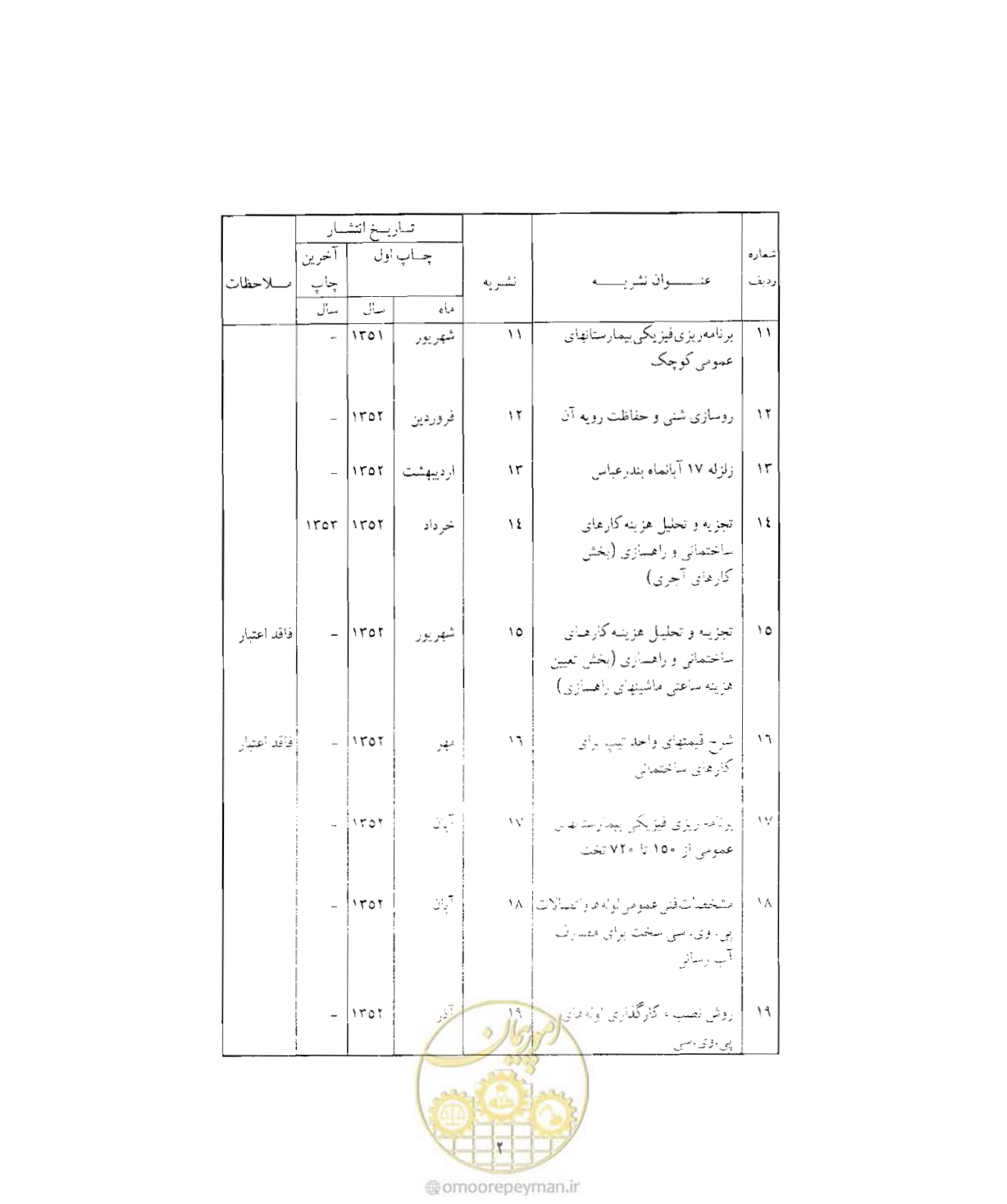 صفحه 431 از 446