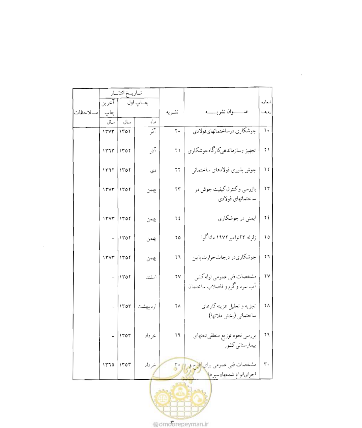 صفحه 432 از 446