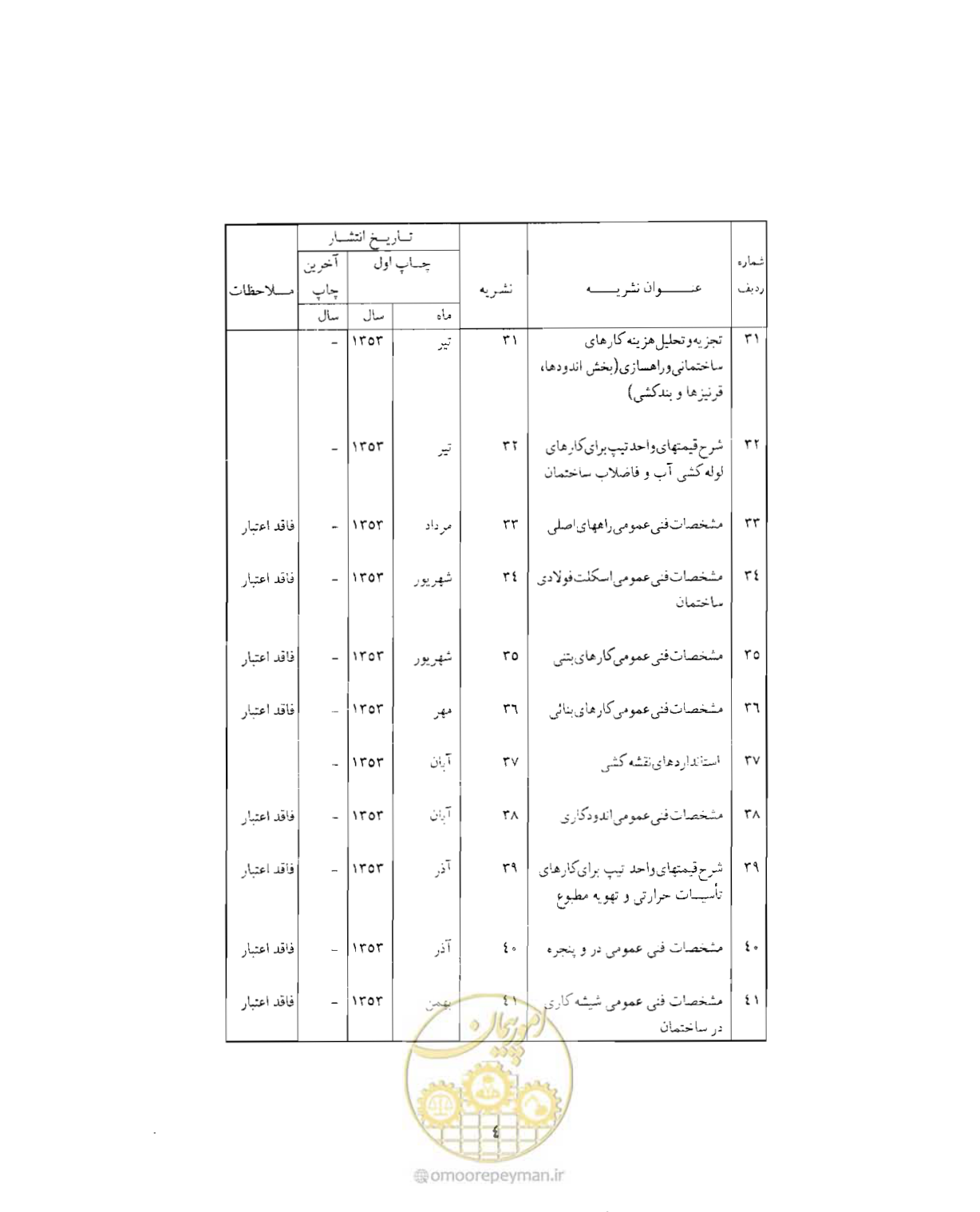 صفحه 433 از 446