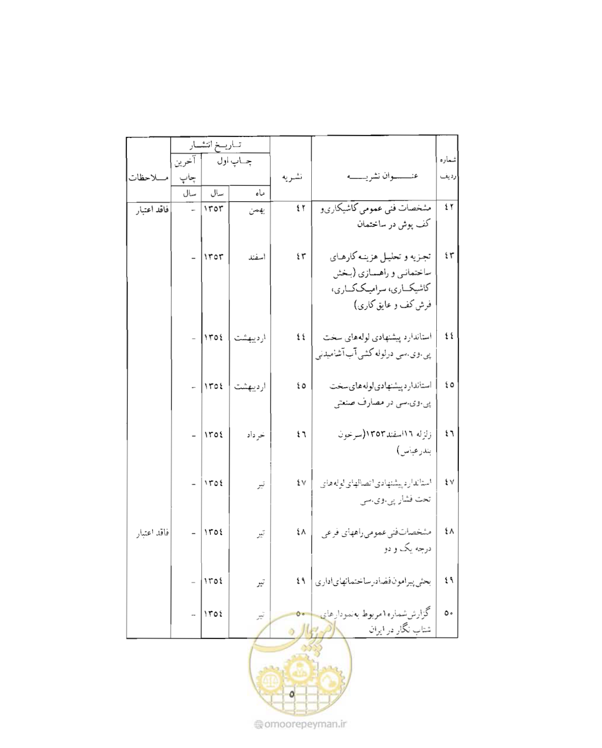 صفحه 434 از 446