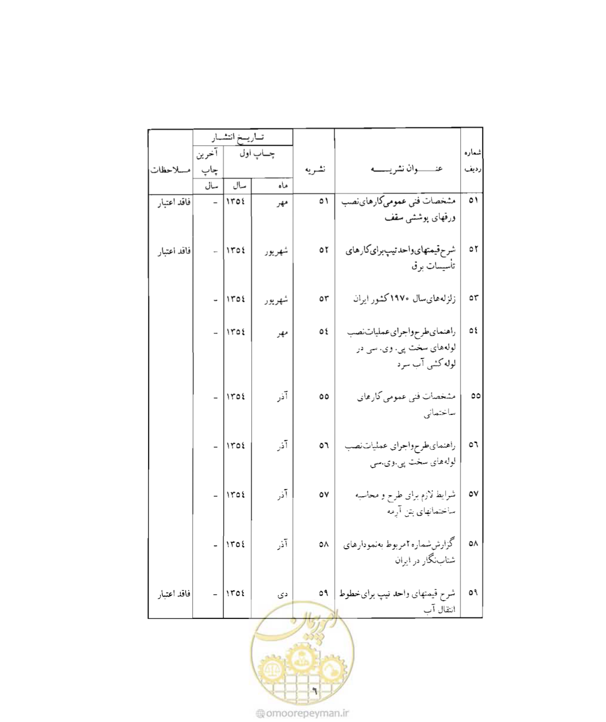 صفحه 435 از 446