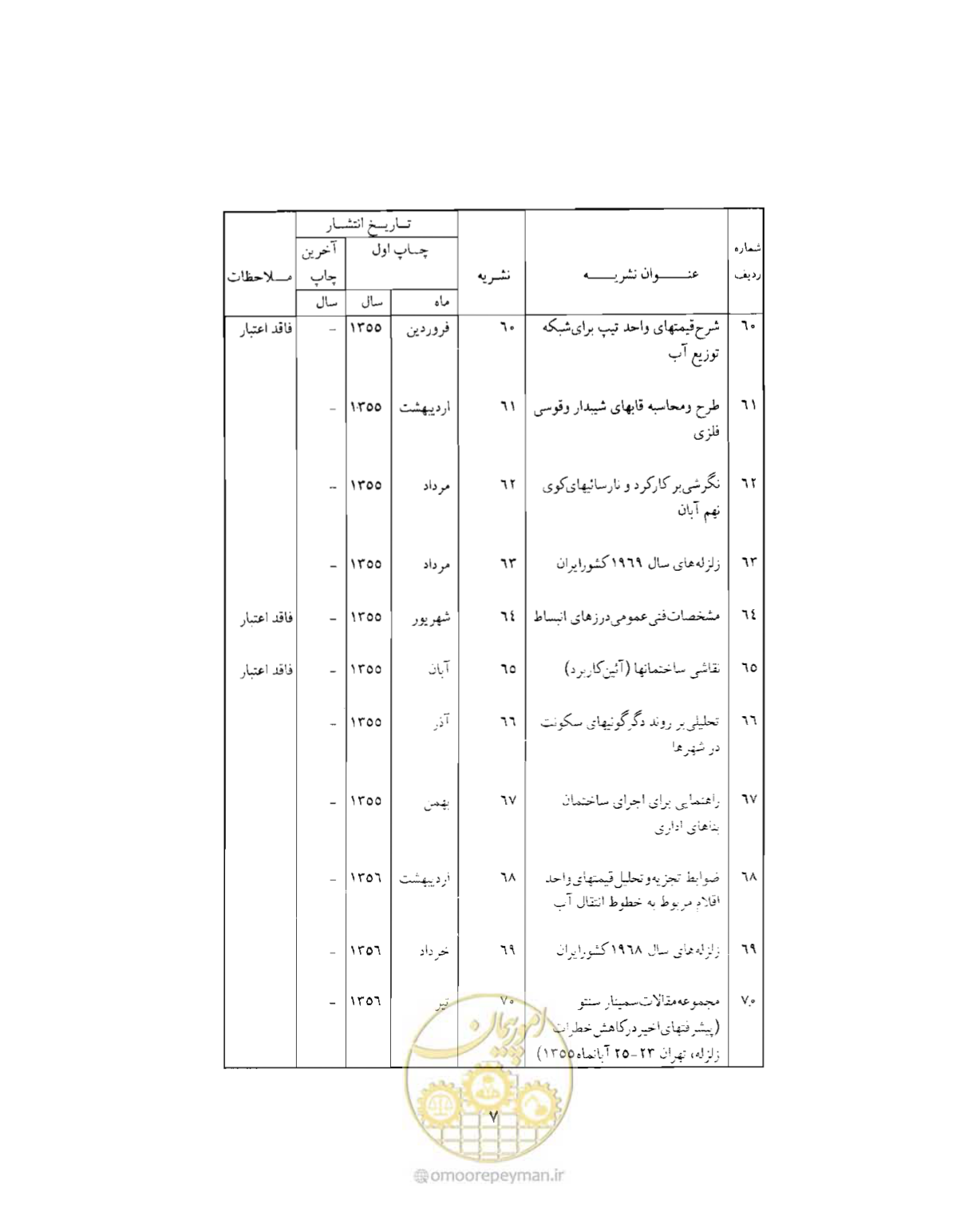 صفحه 436 از 446