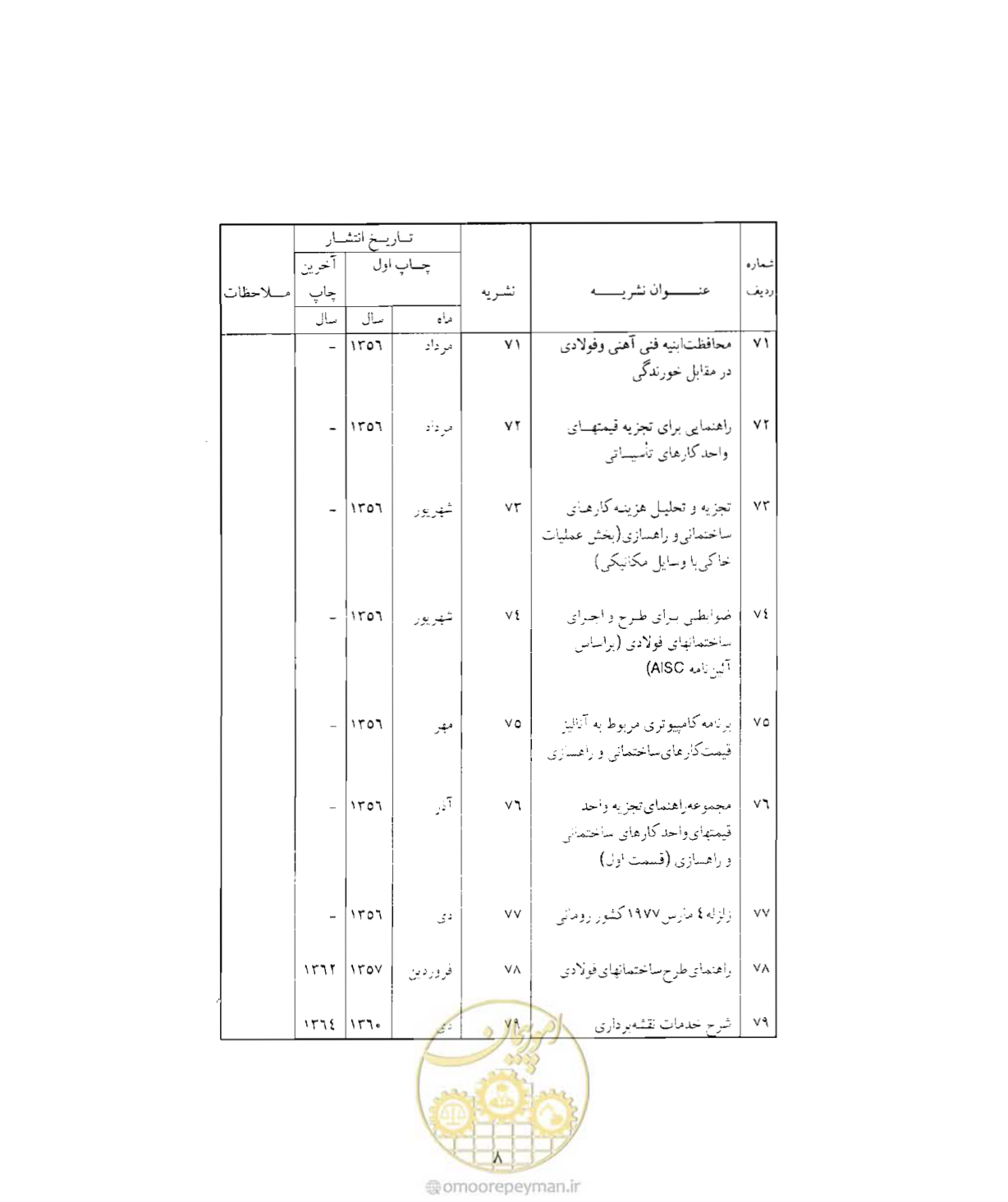 صفحه 437 از 446