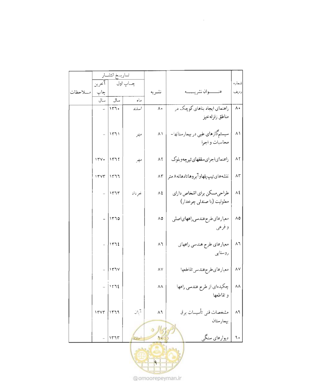 صفحه 438 از 446
