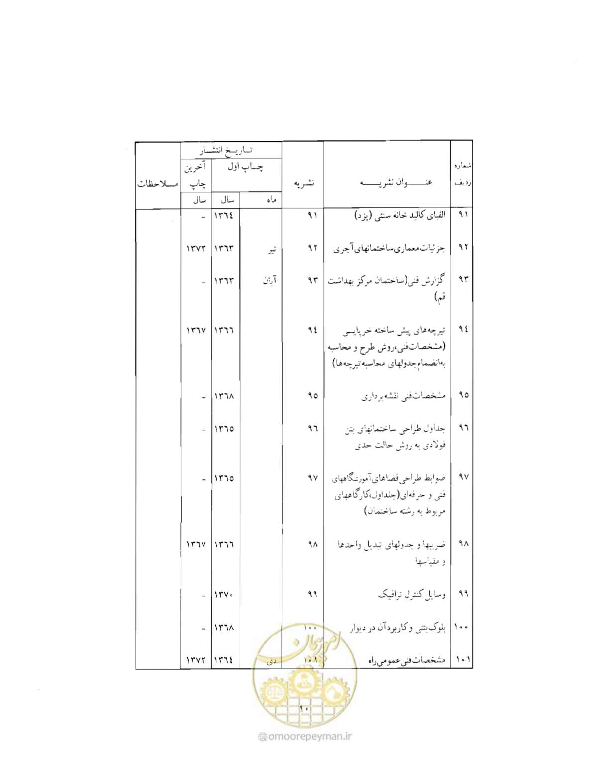 صفحه 439 از 446