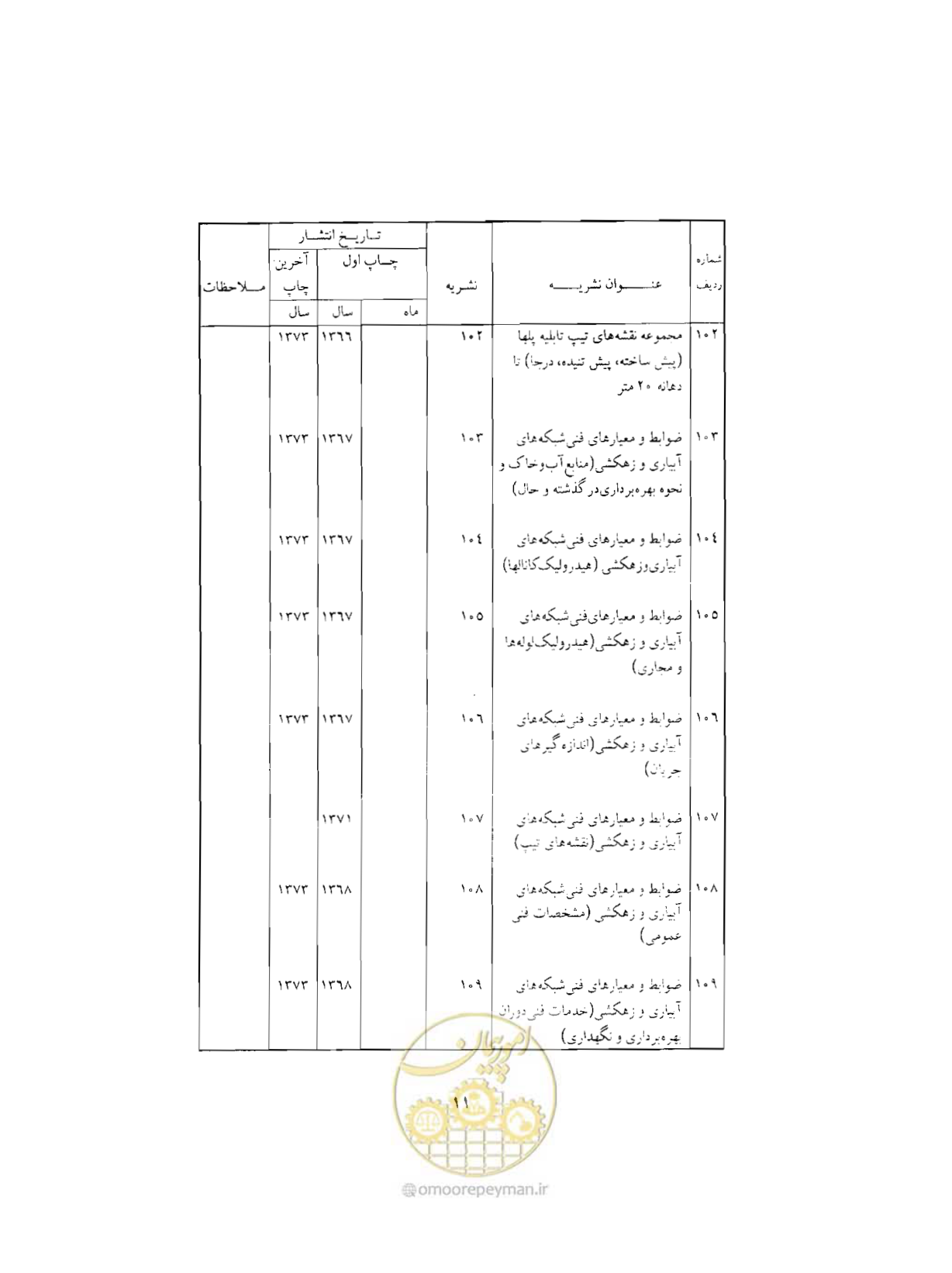 صفحه 440 از 446