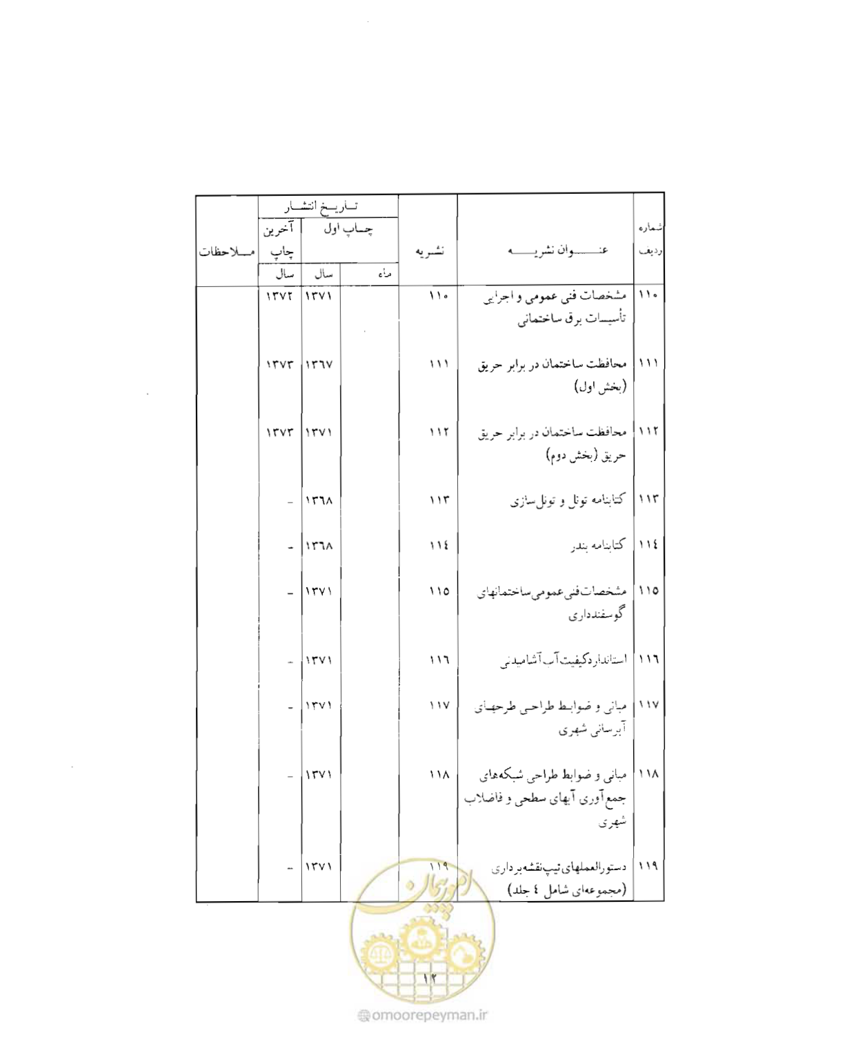 صفحه 441 از 446