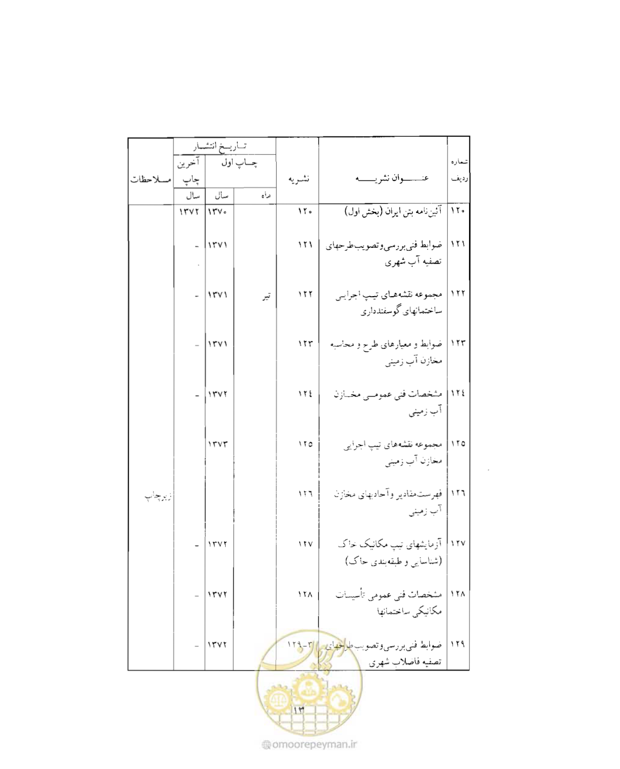 صفحه 442 از 446