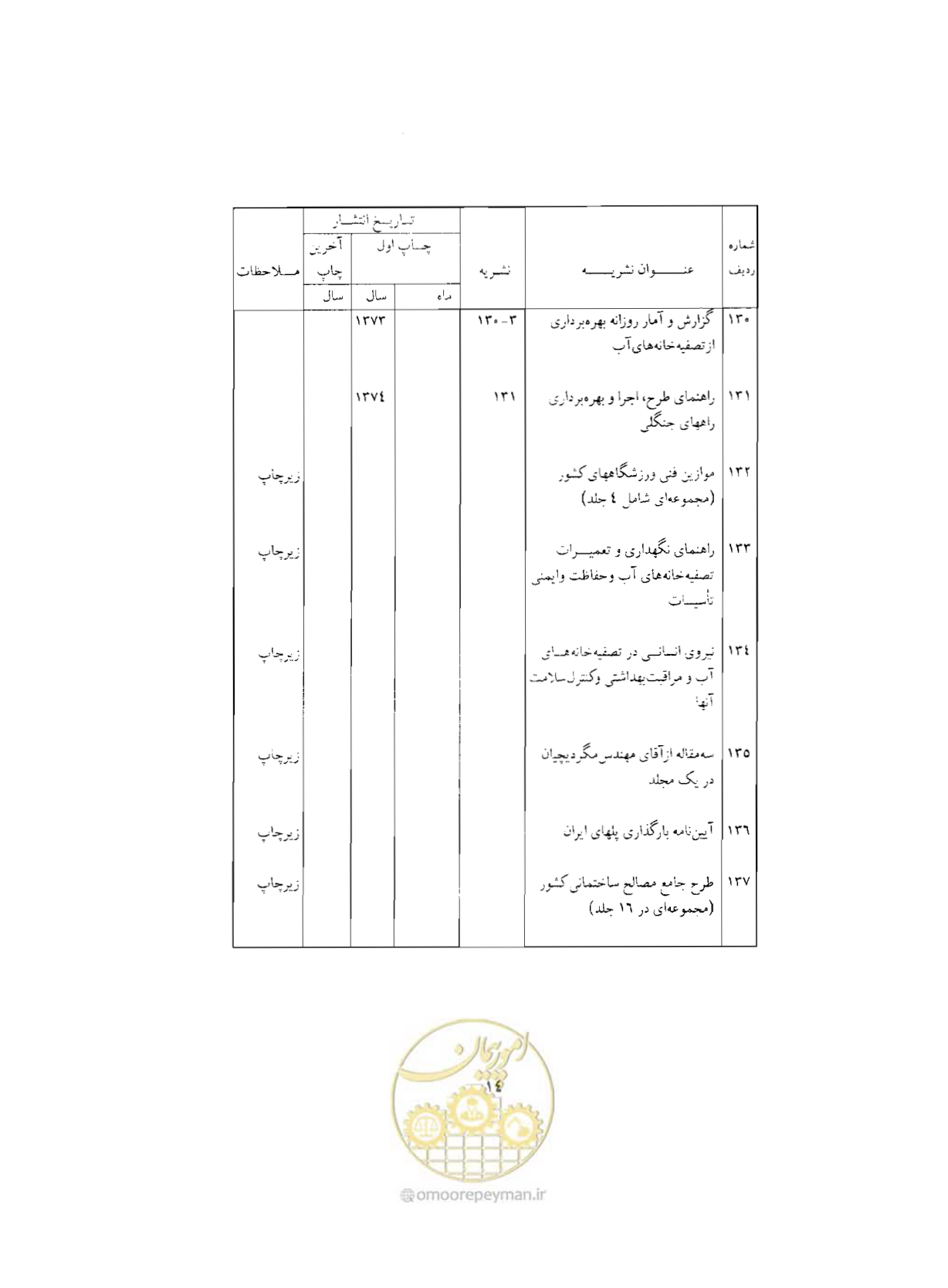 صفحه 443 از 446