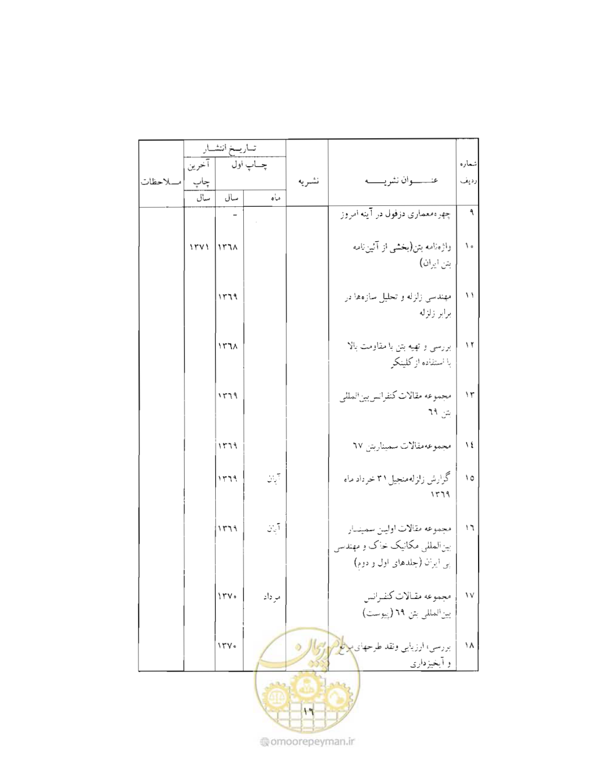 صفحه 445 از 446