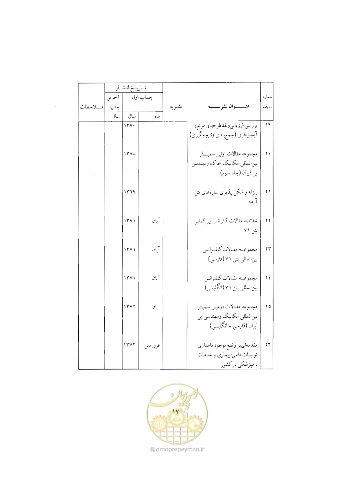 صفحه 446 از 446
