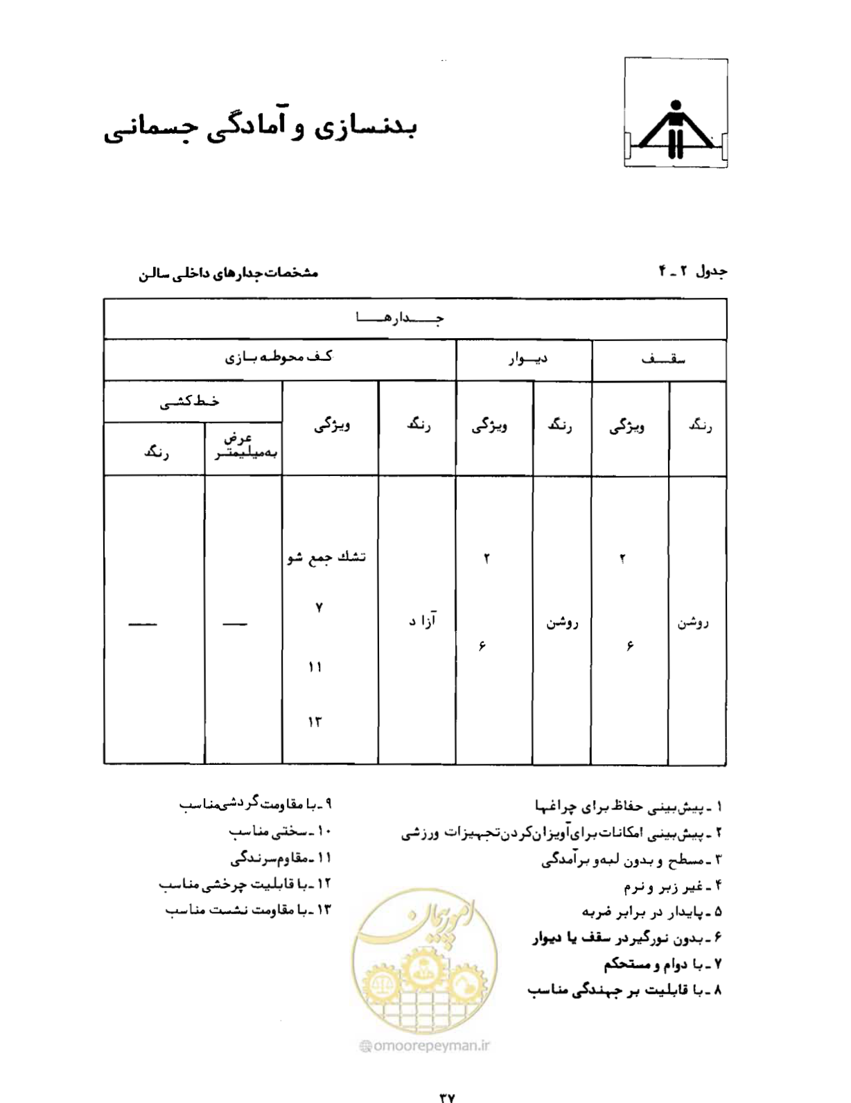 صفحه 54 از 446
