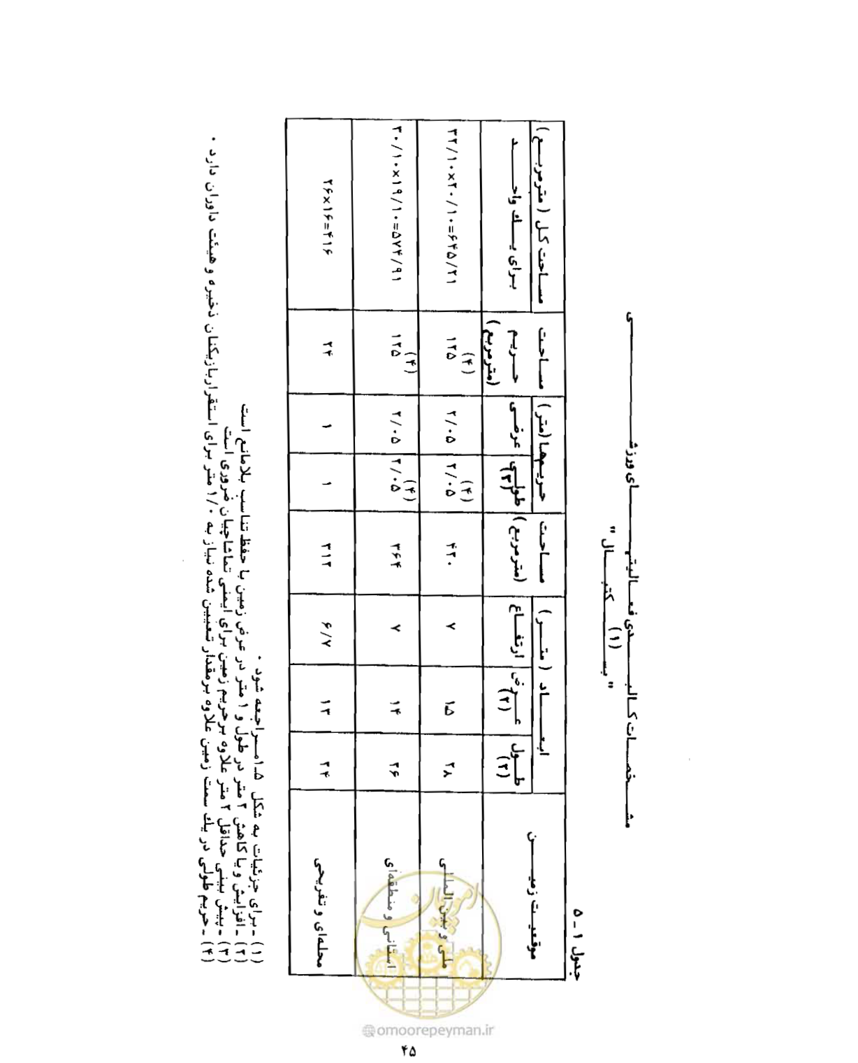 صفحه 62 از 446