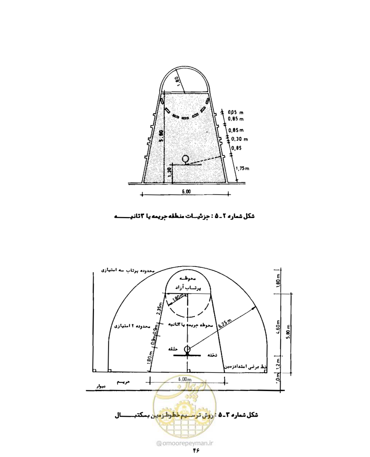 صفحه 63 از 446
