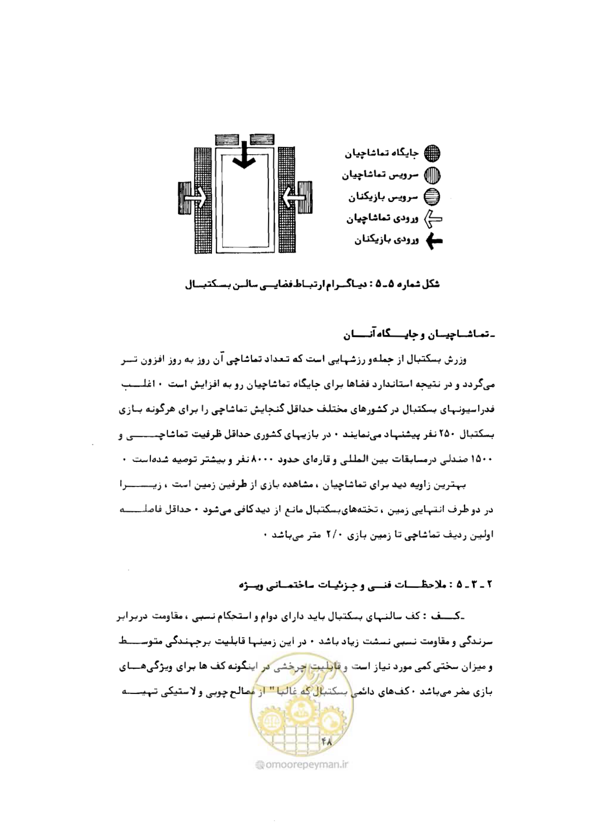 صفحه 65 از 446