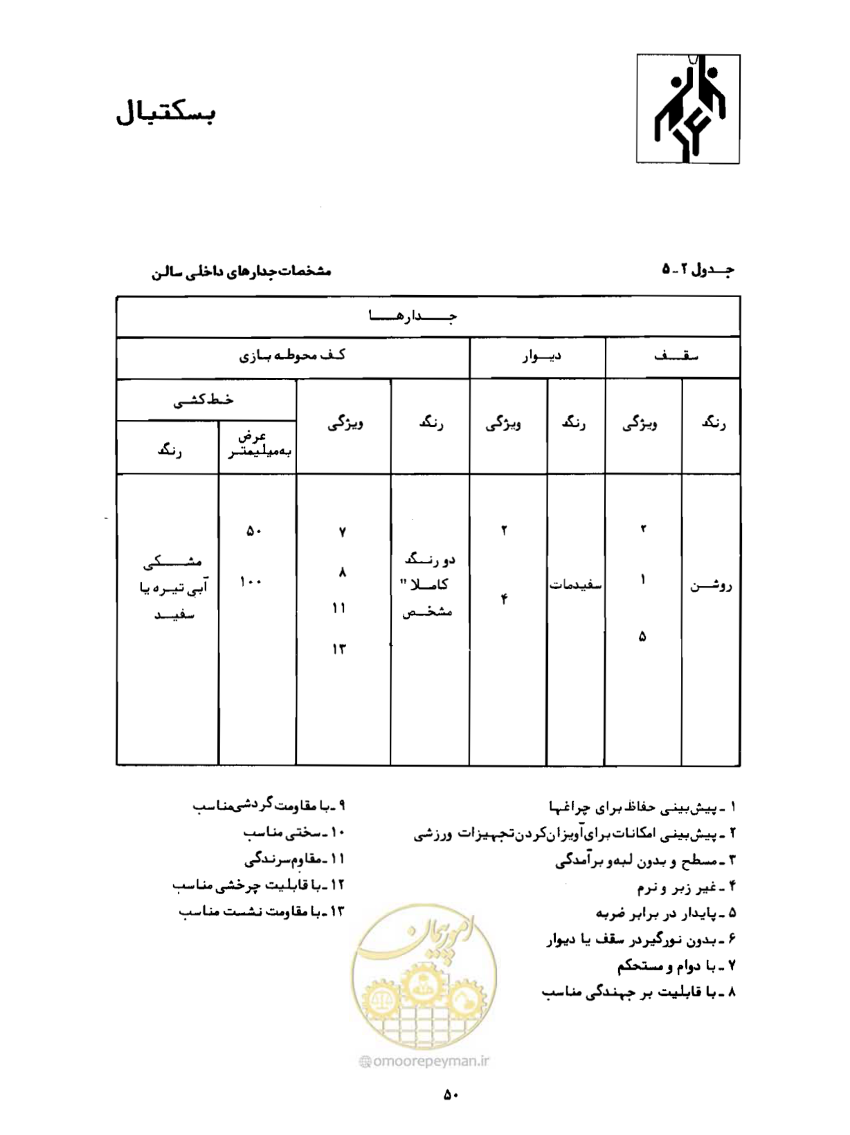 صفحه 67 از 446