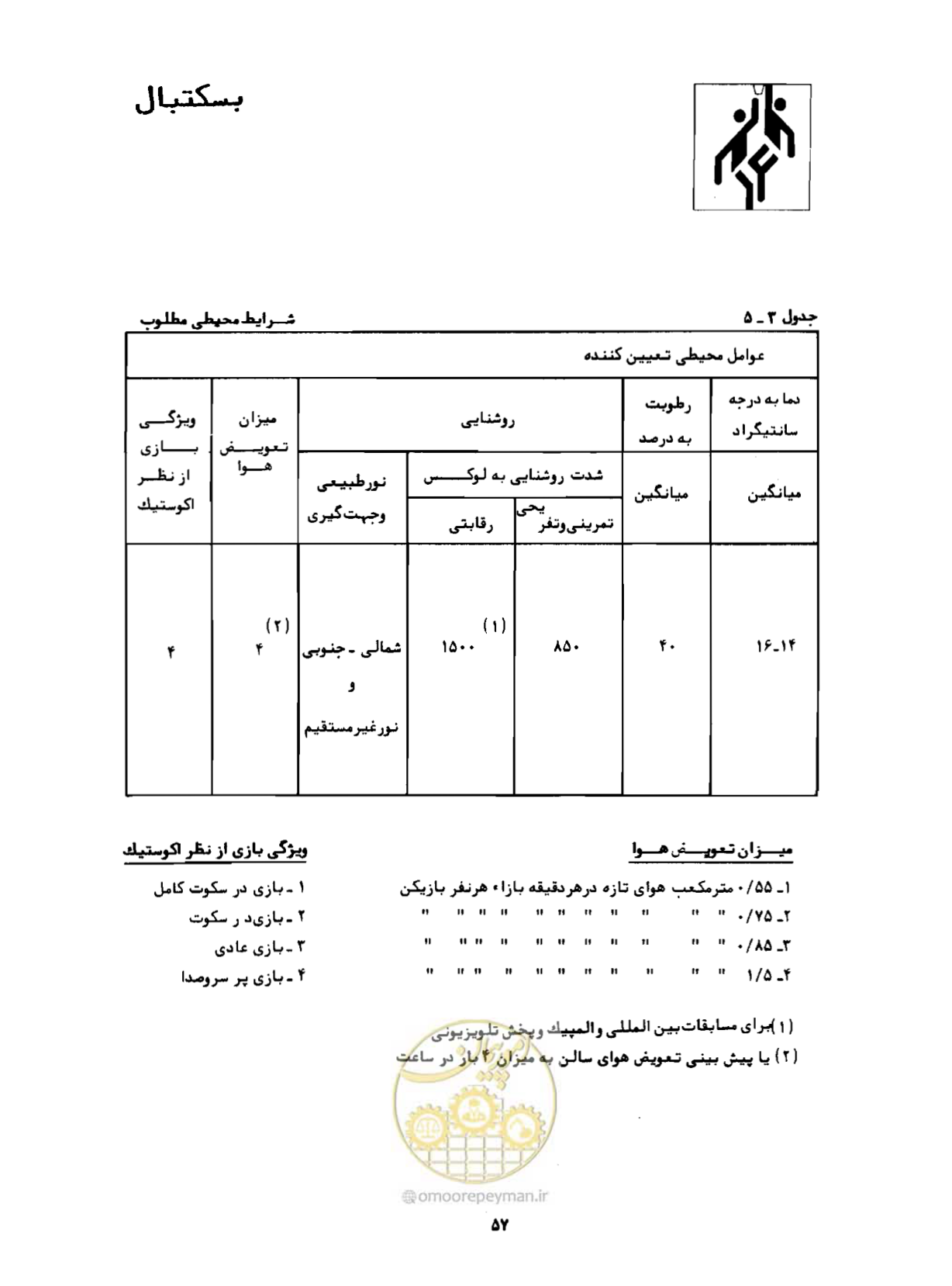 صفحه 74 از 446