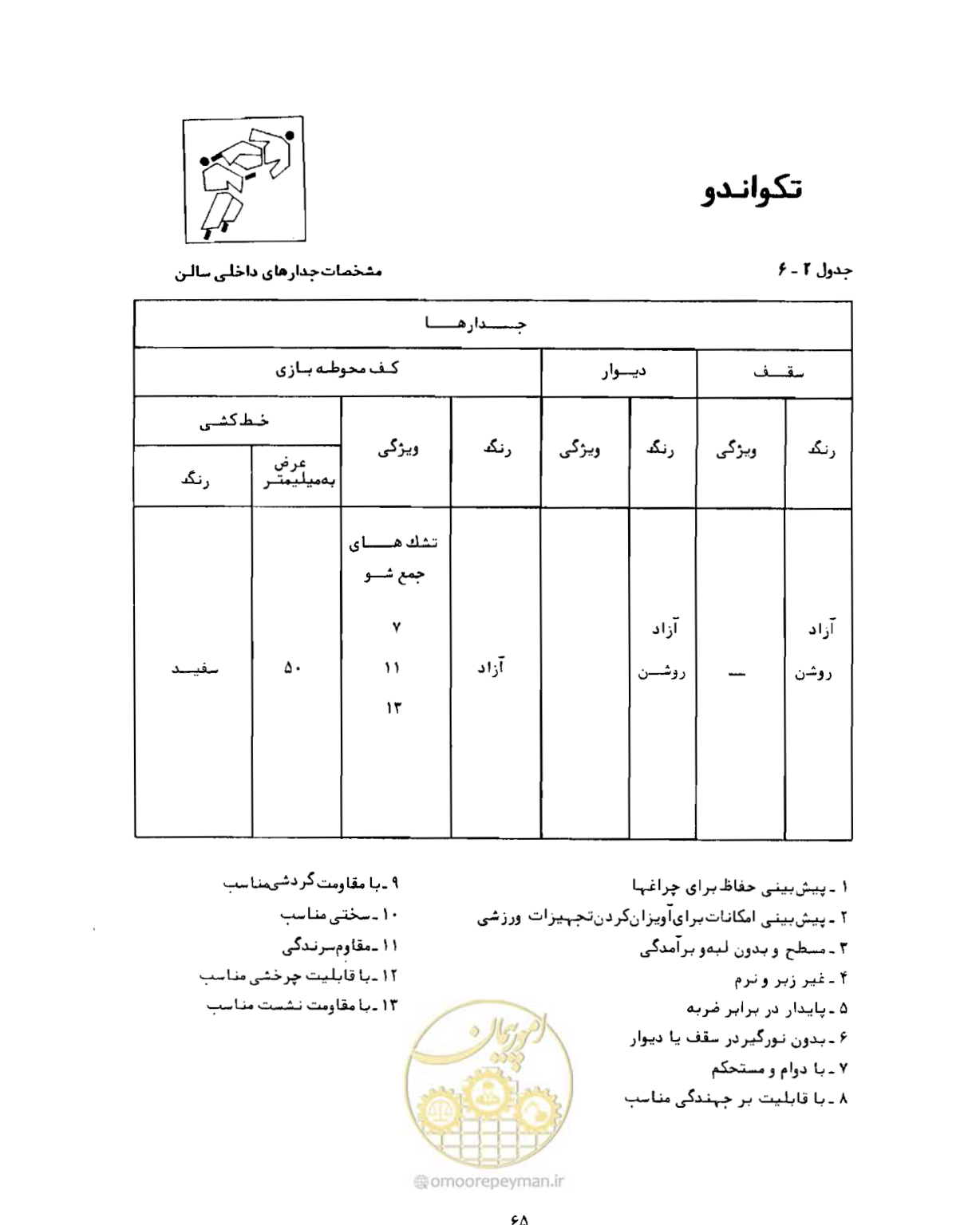 صفحه 82 از 446