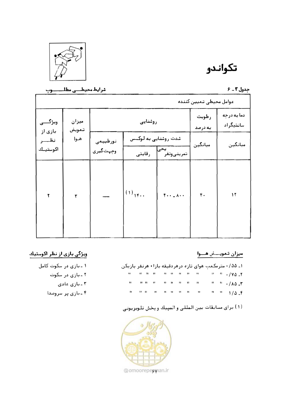 صفحه 84 از 446
