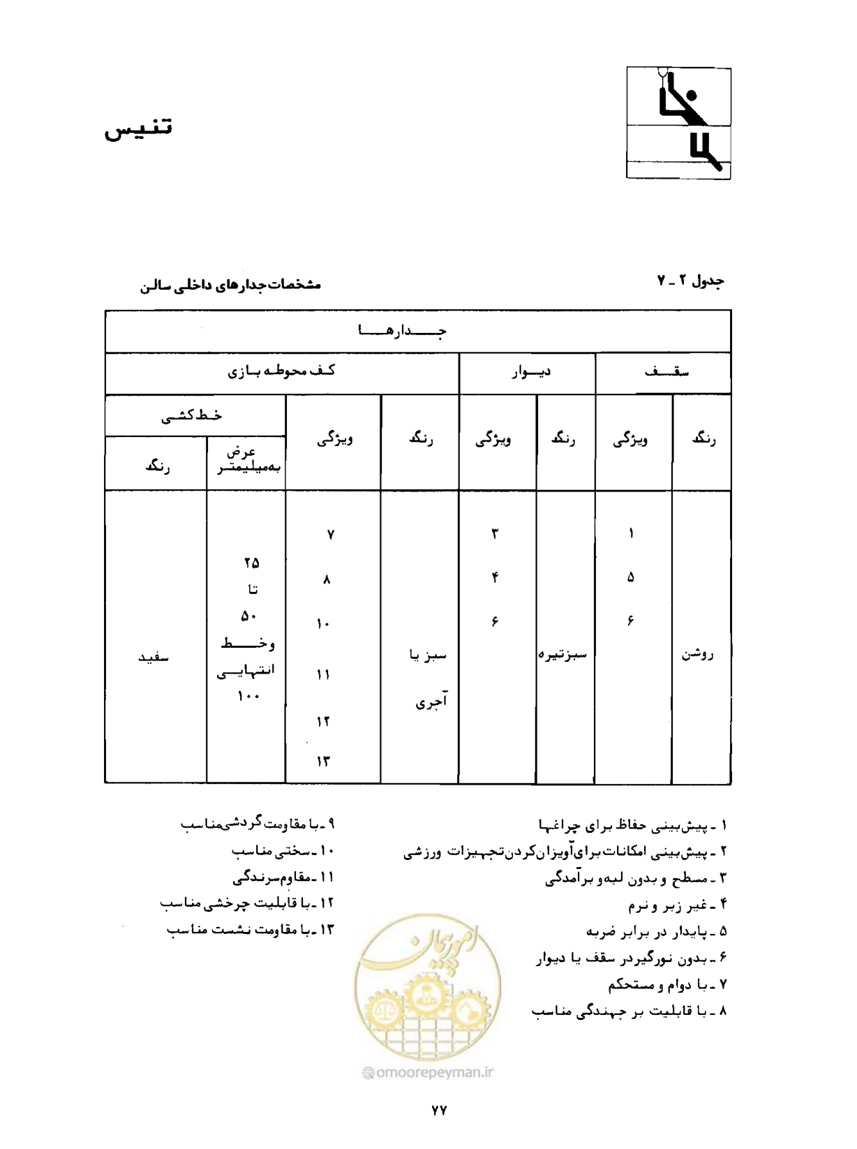 صفحه 94 از 446